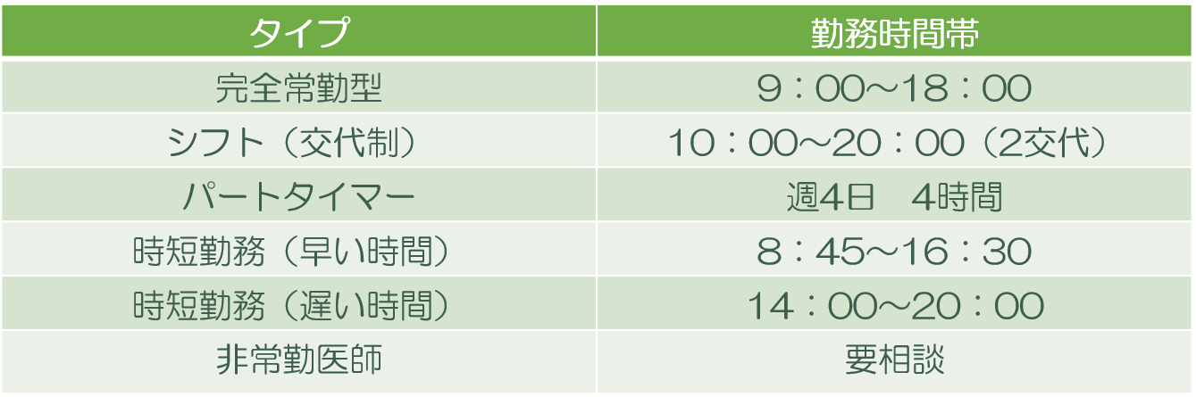 勤務体系 大垣 養老 内科