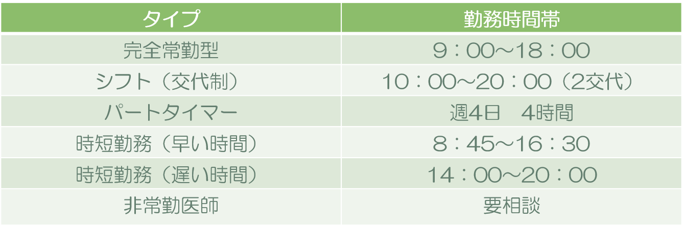 勤務体系 大垣 養老 内科